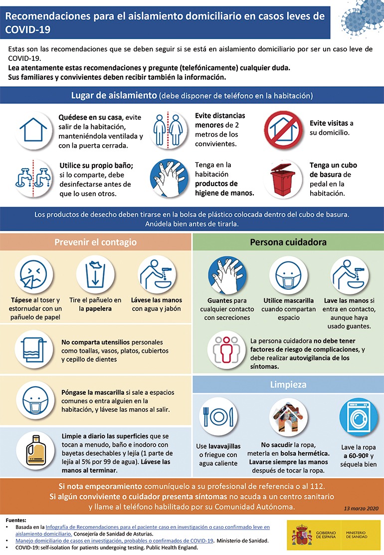 Das Gesundheitsministerium hat Empfehlungen für die Isolierung von Covid-19-Patienten in Privathaushalten herausgegeben. Foto: Ministerio de Salud