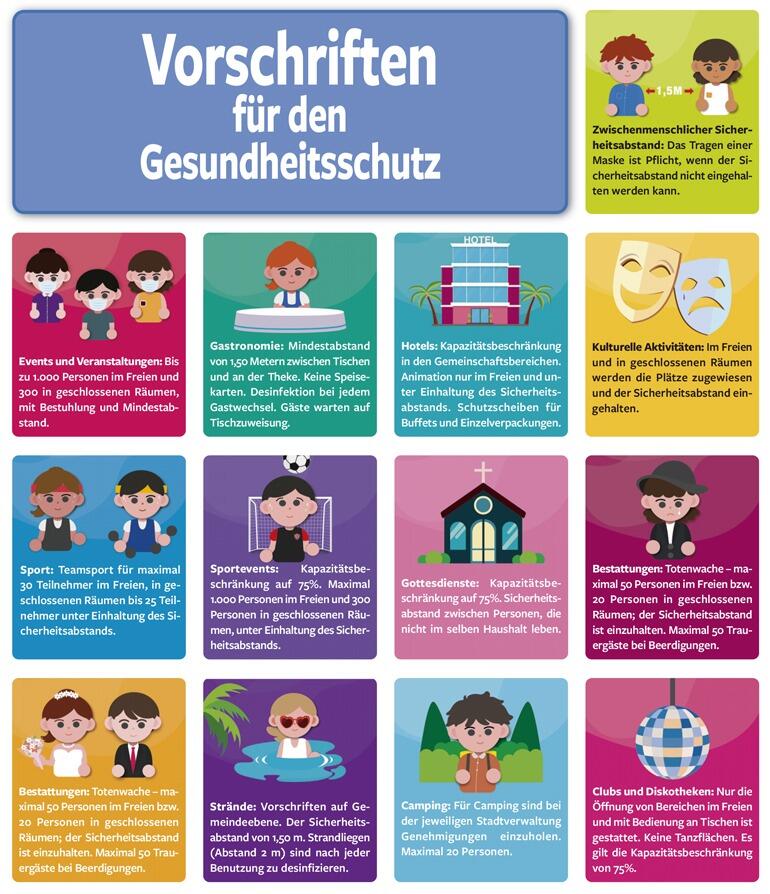 Vorschriften für den Gesundheitsschutz