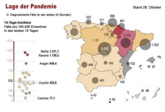 Auf der Karte ist deutlich zu sehen, wo die Epizentren der Pandemie in Spanien liegen. Auf den Kanarischen Inseln sind die Fallzahlen nach wie vor niedrig. Quellen: Gesundheitsministerium / EFE