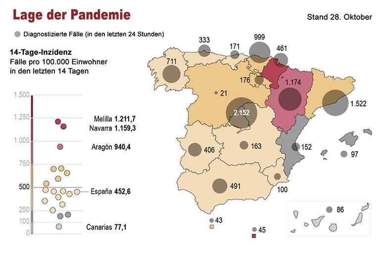 Auf der Karte ist deutlich zu sehen, wo die Epizentren der Pandemie in Spanien liegen. Auf den Kanarischen Inseln sind die Fallzahlen nach wie vor niedrig. Quellen: Gesundheitsministerium / EFE